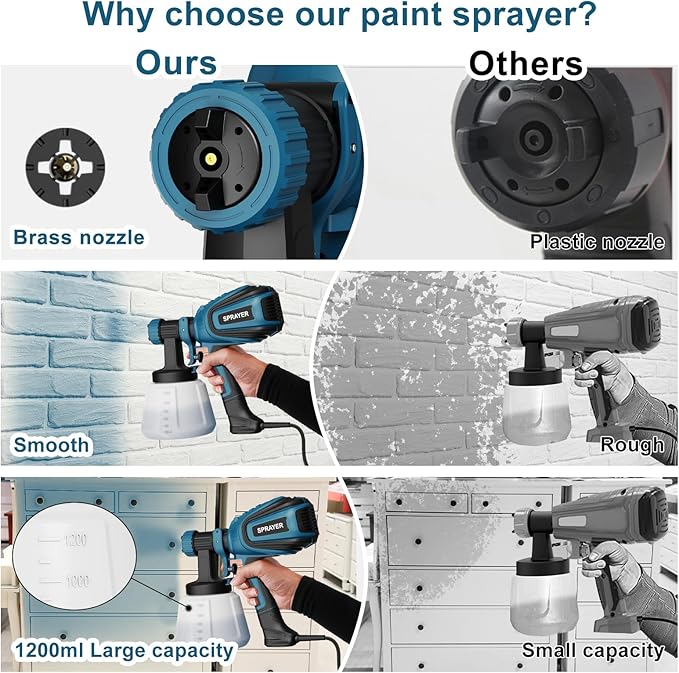 VONFORN Paint Sprayer, 700W HVLP Spray Gun with Cleaning & Blowing Joints, 4 Nozzles and 3 Patterns, Easy to Clean, for Furniture, Cabinets, Fence, Walls, Door, Garden Chairs etc. VF803 Blue