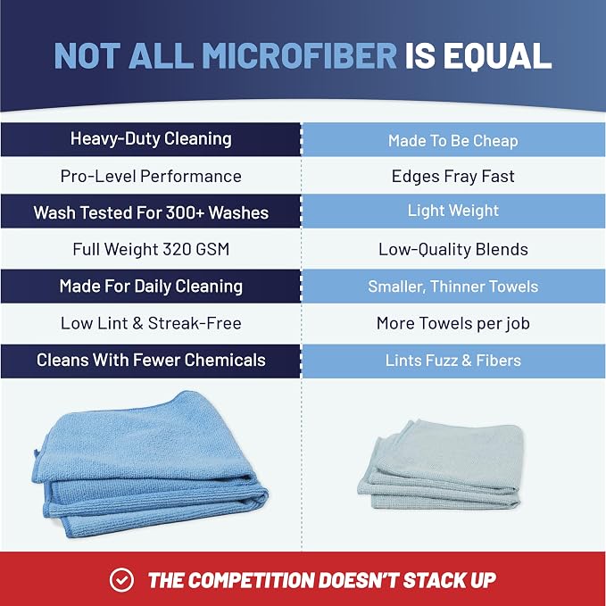 Microfiber Wholesale MW Pro 16x16 Microfiber Wash Cloths - Absorbent Kitchen Dish Rags & Counter Wipes - Heavy Duty Scrubbing Towels for Restaurants & Food Prep (Green, 12-Pack)