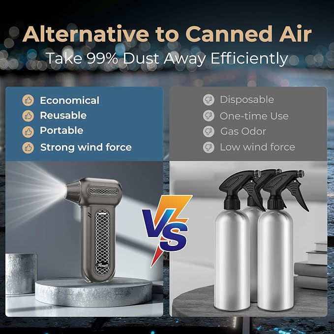 Rosewill Electric Air Duster - 130,000 RPM Super Power Cordless Compressed with Turbo Mode, 4-Gear Adjustable Mini Blower with Fast Charging, Inflation and Suction, Dust Blower for Computer, Keyboard
