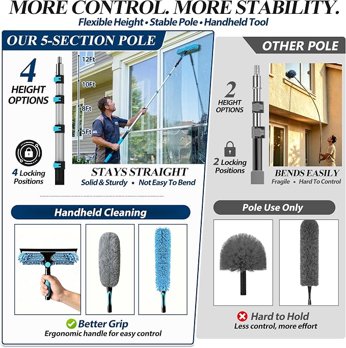 COVERONICS 23FT High Duster Cleaning Tools with 4-16FT Extension Poles | Reusable Fan Duster Cleaning Kits with Ceiling Fan Cleaner Duster, Window Squeegee, Microfiber Feather Duster & Cobweb Duster