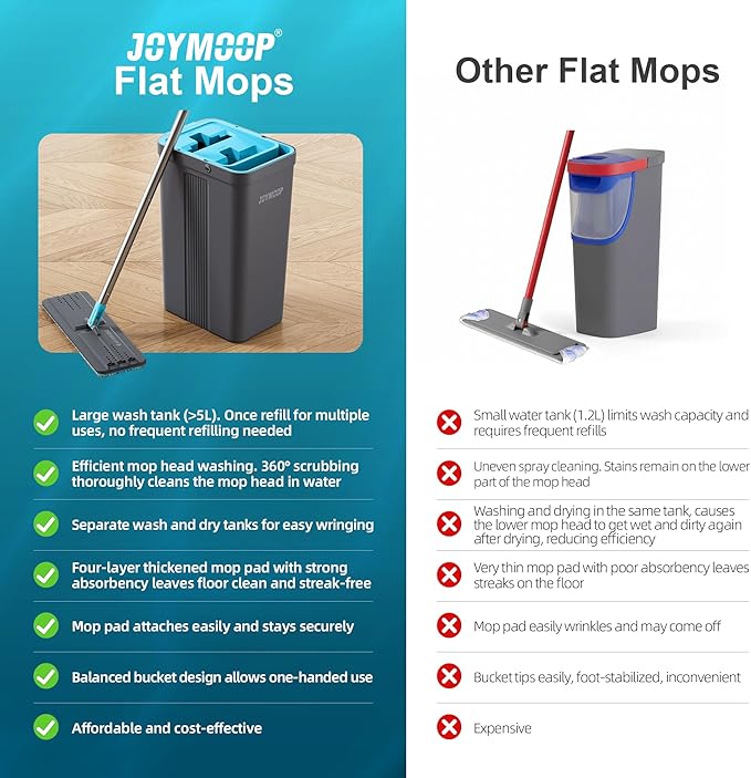 JOYMOOP Mop and Bucket Set, Mops for Floor Cleaning, Wall Mop Cleaner with Long Handle, with 6 Reusable Microfiber Mop Pads - Grey+Cyan Blue