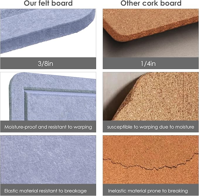 Felt Bulletin Board 36x24 inches, Decorative Pin Board for Home & Office | Cork Board Alternative for Wall with Push Pins, Display Mood Board for Photos, Notes & Reminders