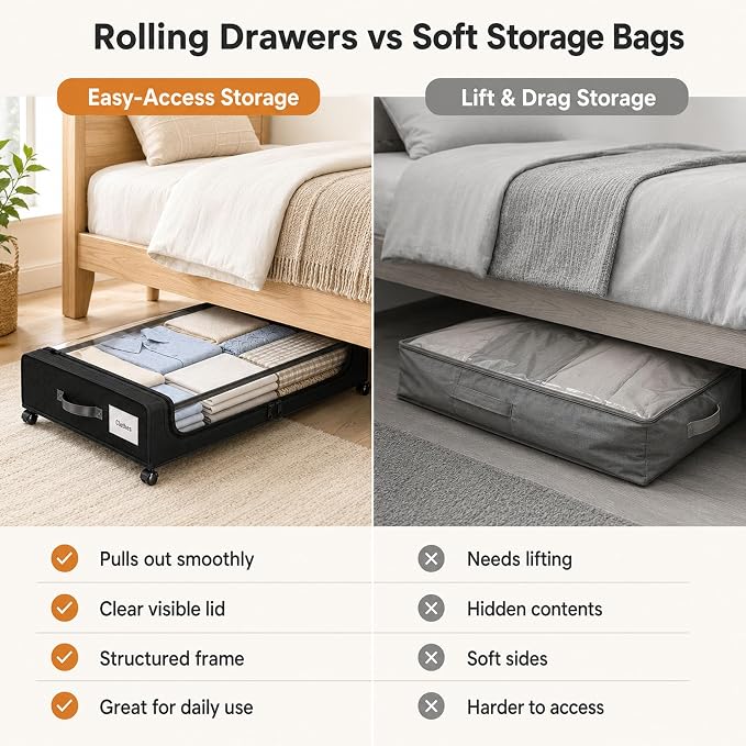 Camkey® Under Bed Storage with 360° Wheels, 2-Pack, 60L Low-Profile Rolling Underbed Bins for Clothes, Shoes, Toys & Books,Easy Pull-Out, Dust Protection, Space-Saving Organizer for Bedroom/Dorm,Black