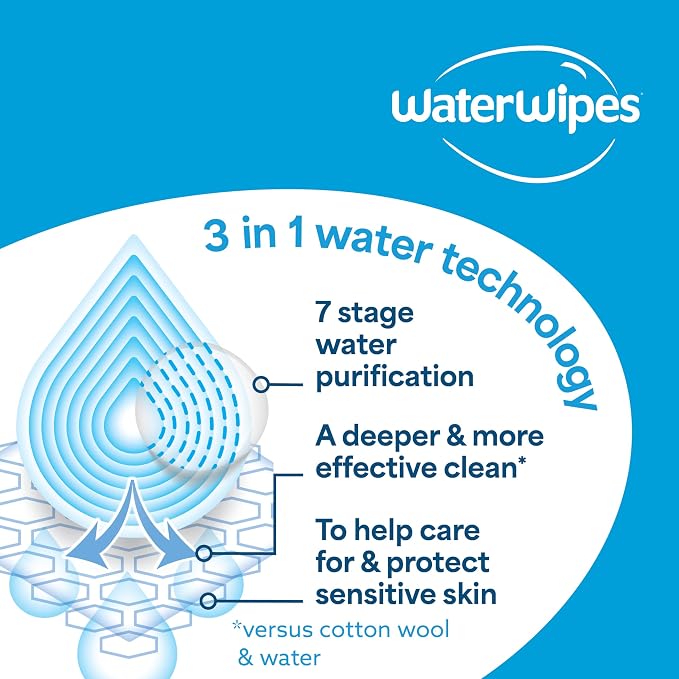 WaterWipes Sensitive+ On The Go Wipes, 3-In-1 Cleans, Cares, Protects, 99.9% Water, Unscented & Hypoallergenic Wet Wipes, 28 Count (Pack of 2)