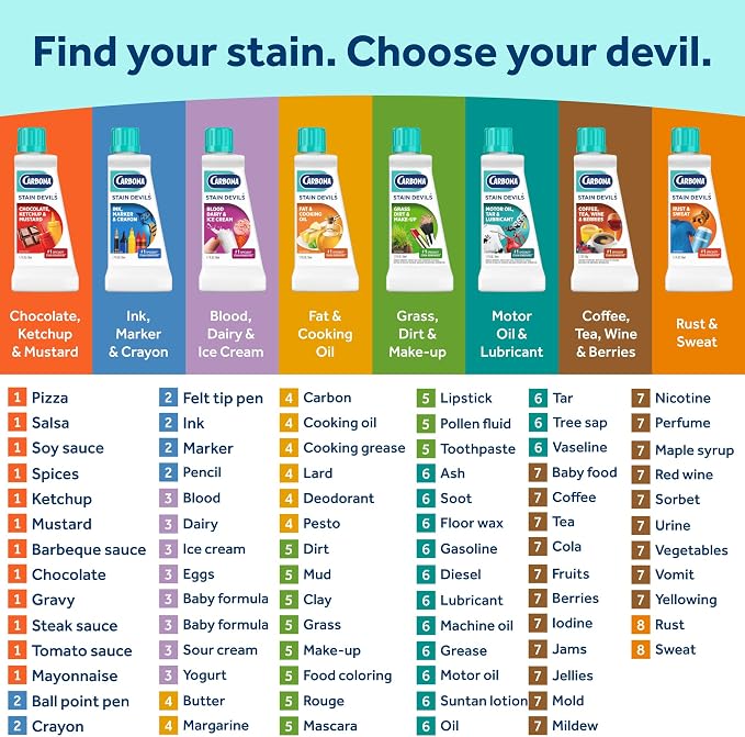 Carbona Stain Devils #6 (1.7 Fl Oz), Targeted Spot Cleaner for Grass, Dirt & Make-Up Stains, Safe on Skin & Washable Fabrics