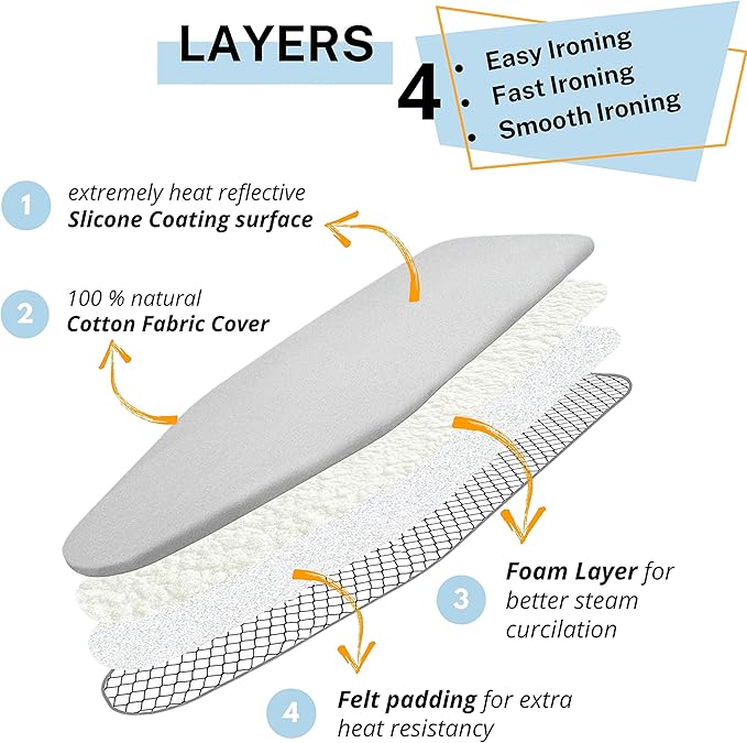 SAVUK Ironing Board Cover and Pad Standard Size Silicone Coated 4 Layers 15x54 inch Extra Heavy Duty Thick Padding, Heat Reflective, Non Stick Scorch and Stain Resistant