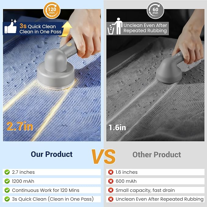 DBC Fabric Shaver Lint Remover for Clothes, Sweaters, Couch & Furniture | 6-Leaf Blade, 3 Speeds, 2H Runtime, Portable Design Perfect for Travel, Includes 2 Extra Blades, Grey