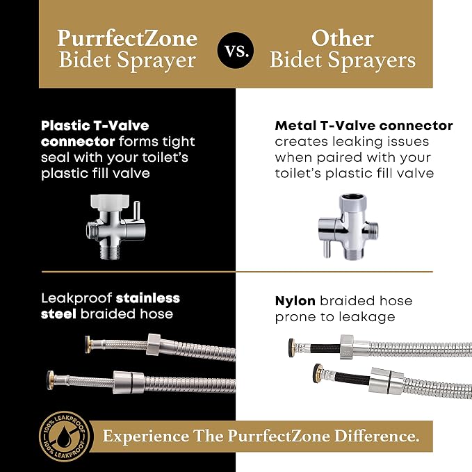 Purrfectzone 3 Pack Bidet Sprayer for Toilet, Handheld Kit, Easy-to-Install Toilet Shattaf Set, Hand Held Stainless Steel shower with Adjustable Flow, Cloth Diaper wash