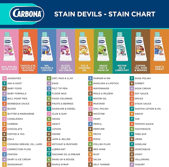 Carbona Stain Devils #9 (1.7 Fl Oz), Targeted Spot Cleaner for Rust & Perspiration Stains, Safe on Skin & Washable Fabrics