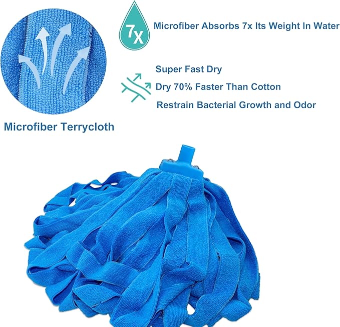 EaseYourDay Screw On Microfiber String Mop, One Stainless Steel Pole + Two Blue Microfiber Cloth Mop Heads